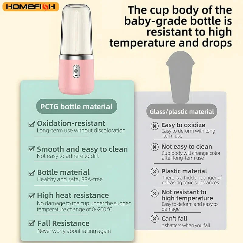 Portable Mini Blender Juicer – USB Rechargeable Personal Smoothie Maker
